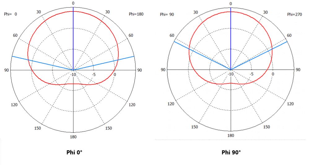 NR17 quadrifilar antenna
