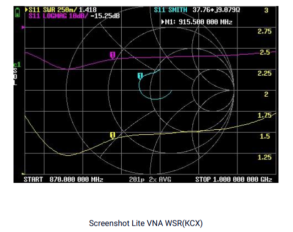 Yagi-Uda Lite 915 Antenna